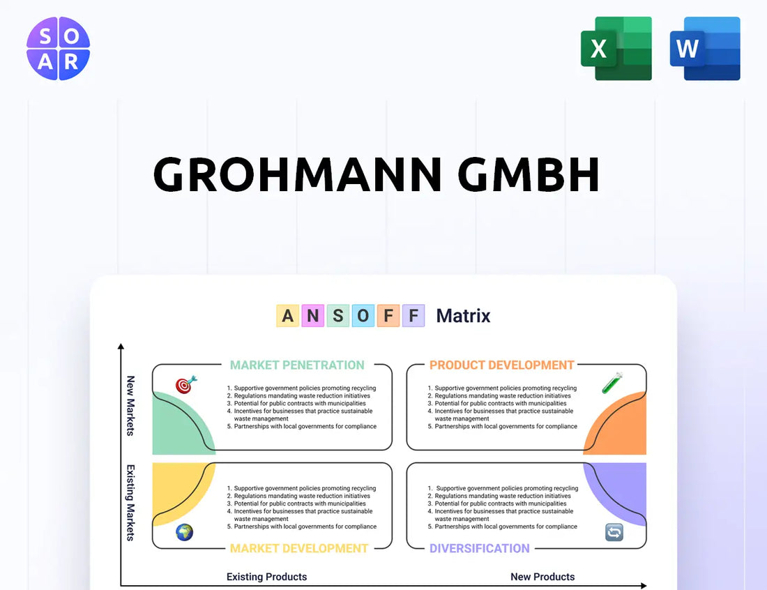 Grohmann GmbH Ansoff Matrix