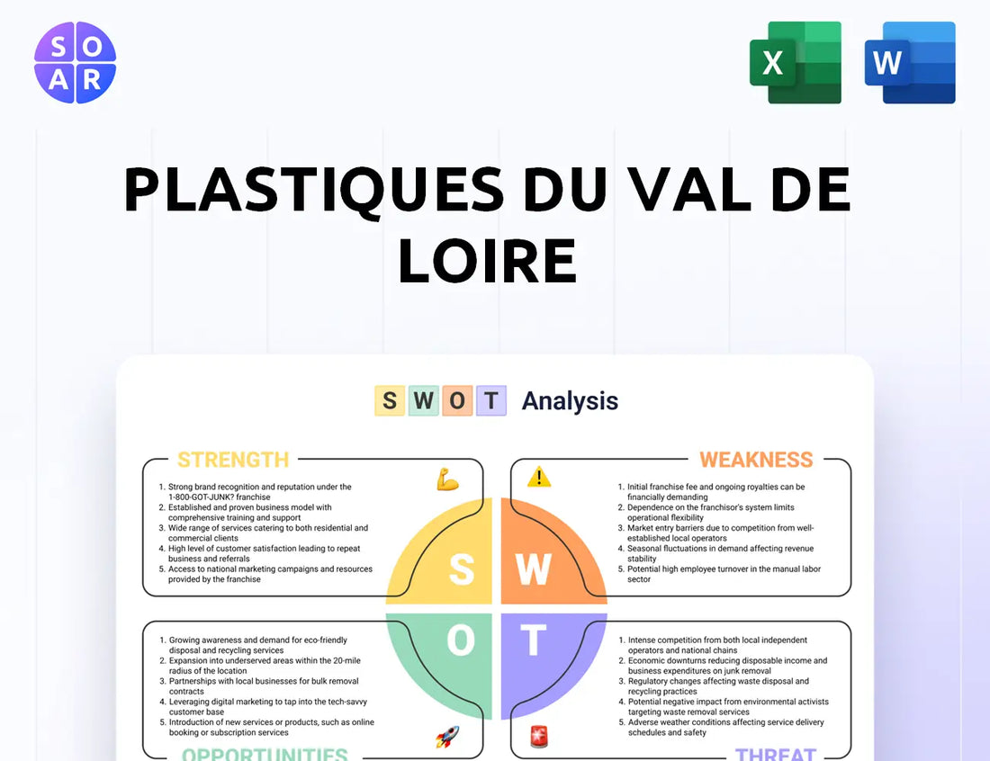 Plastiques du Val de Loire SWOT Analysis