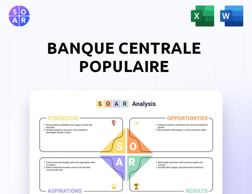 Banque Centrale Populaire SOAR Analysis