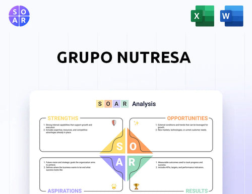 Grupo Nutresa SOAR Analysis