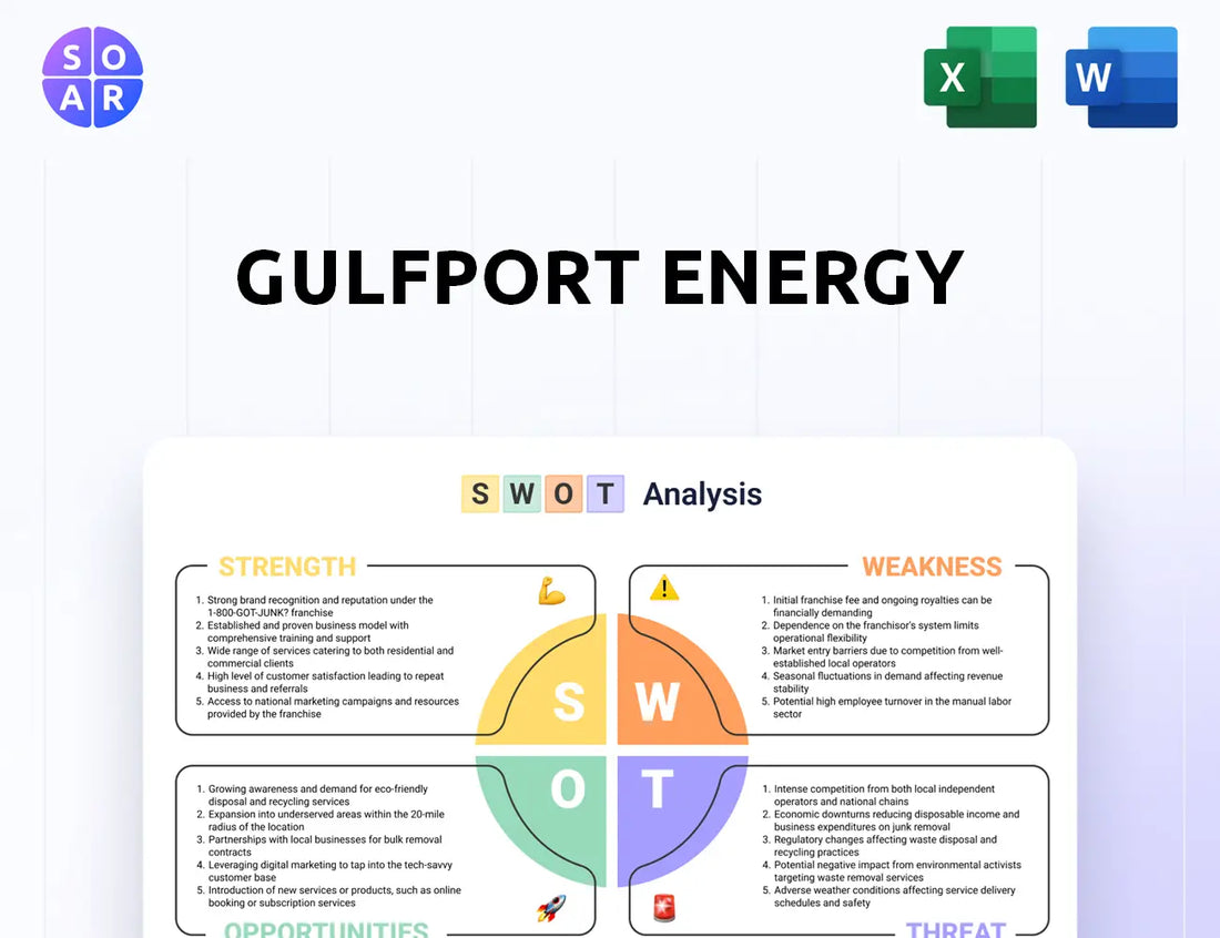 Gulfport Energy SWOT Analysis