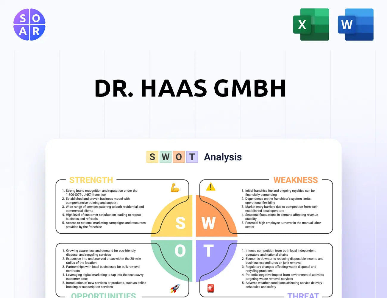 Dr. Haas GmbH SWOT Analysis