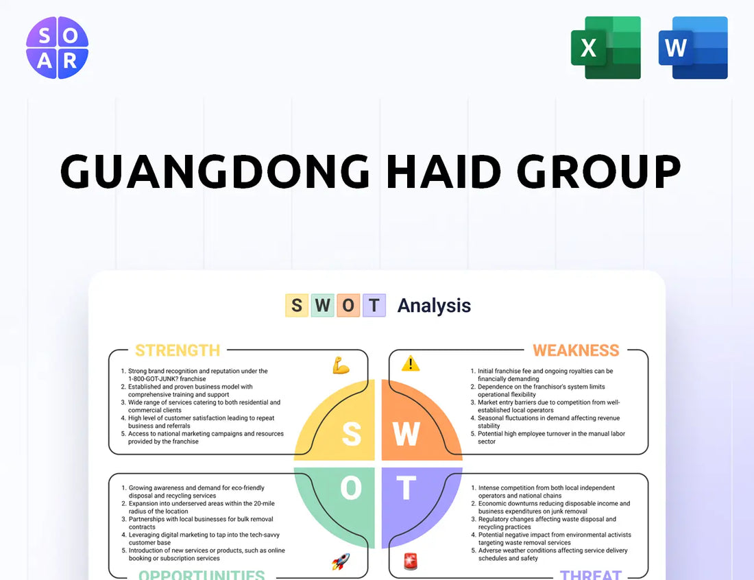 Guangdong Haid Group SWOT Analysis