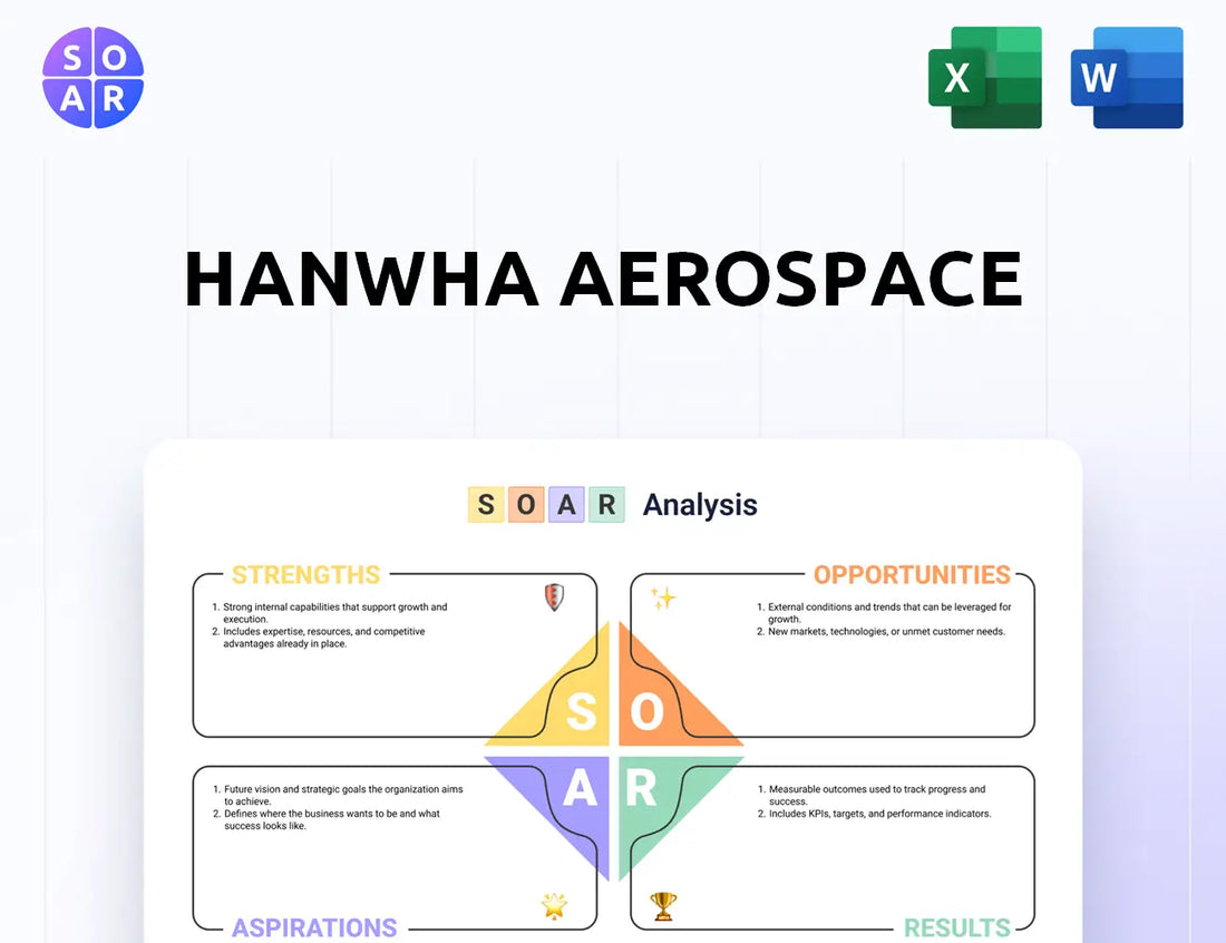 Hanwha Aerospace SOAR Analysis