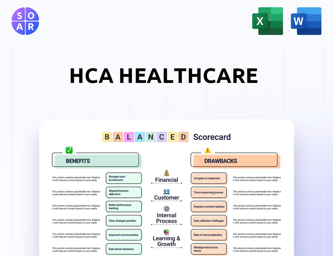 HCA Healthcare Balanced Scorecard