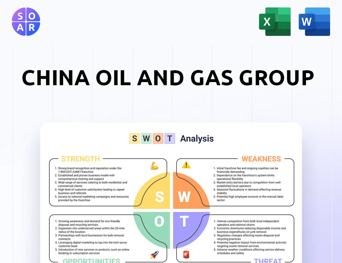 China Oil And Gas Group SWOT Analysis