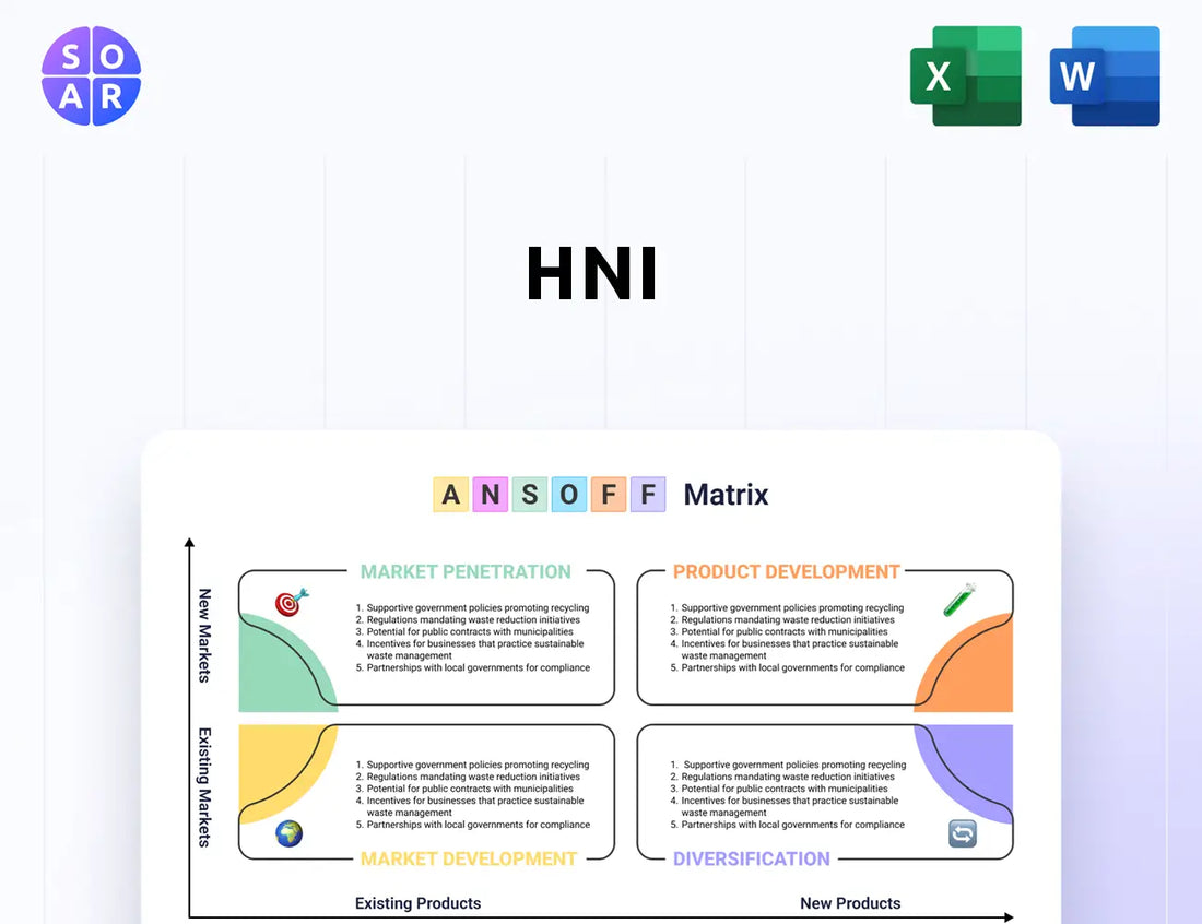 HNI Ansoff Matrix