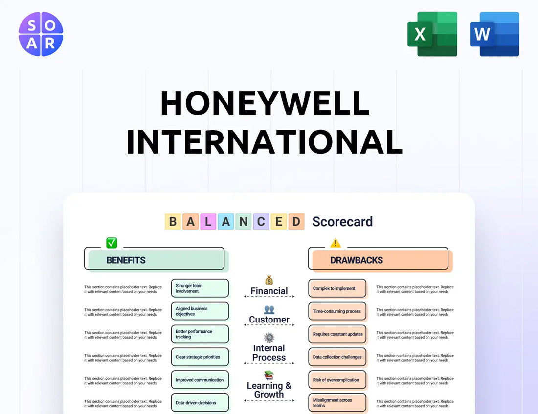 Honeywell International Balanced Scorecard