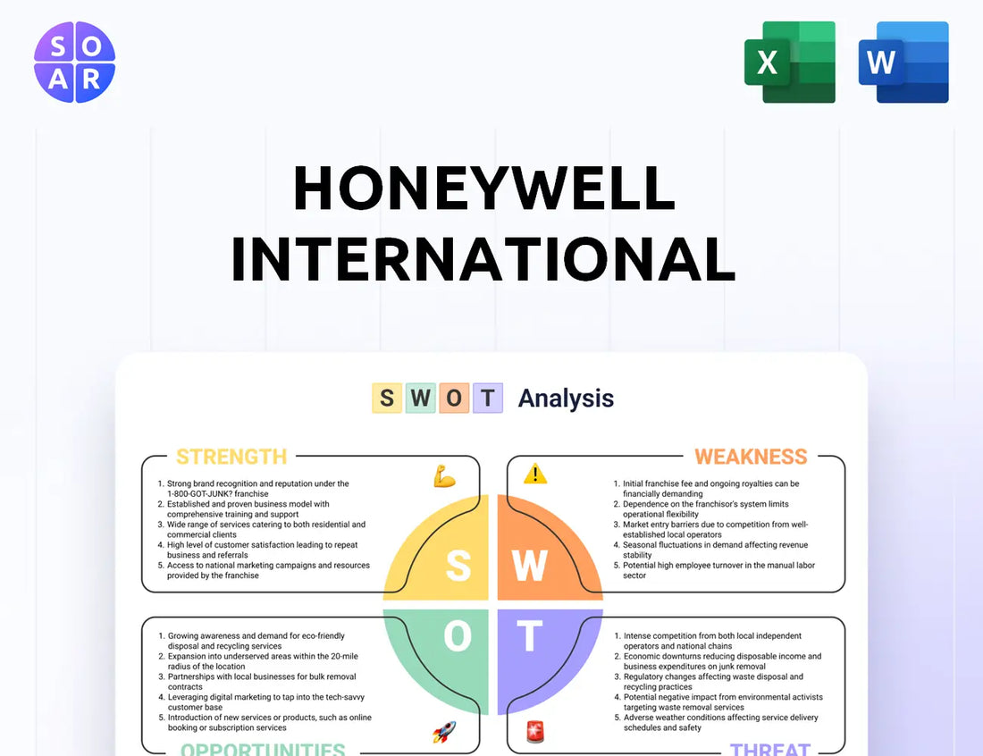 Honeywell International SWOT Analysis