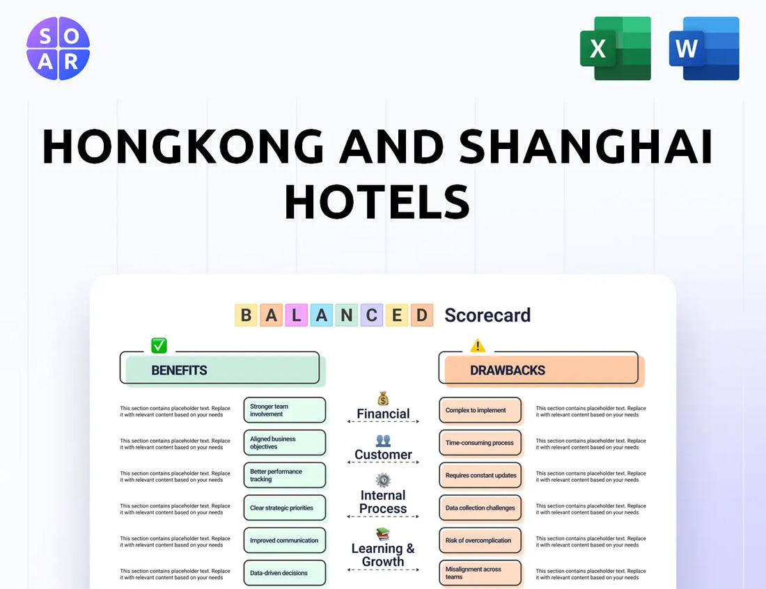 Hongkong and Shanghai Hotels Balanced Scorecard
