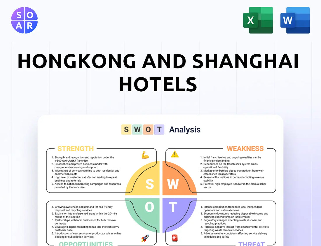 Hongkong and Shanghai Hotels SWOT Analysis