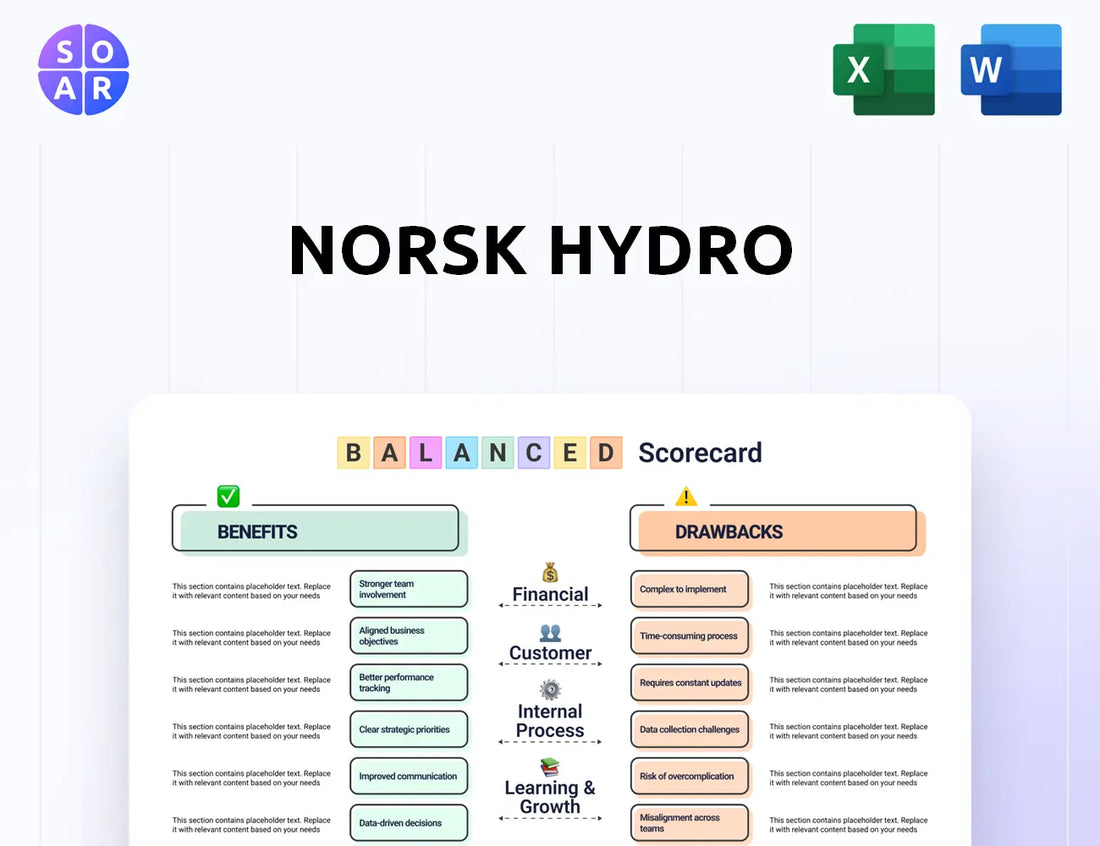 Norsk Hydro Balanced Scorecard