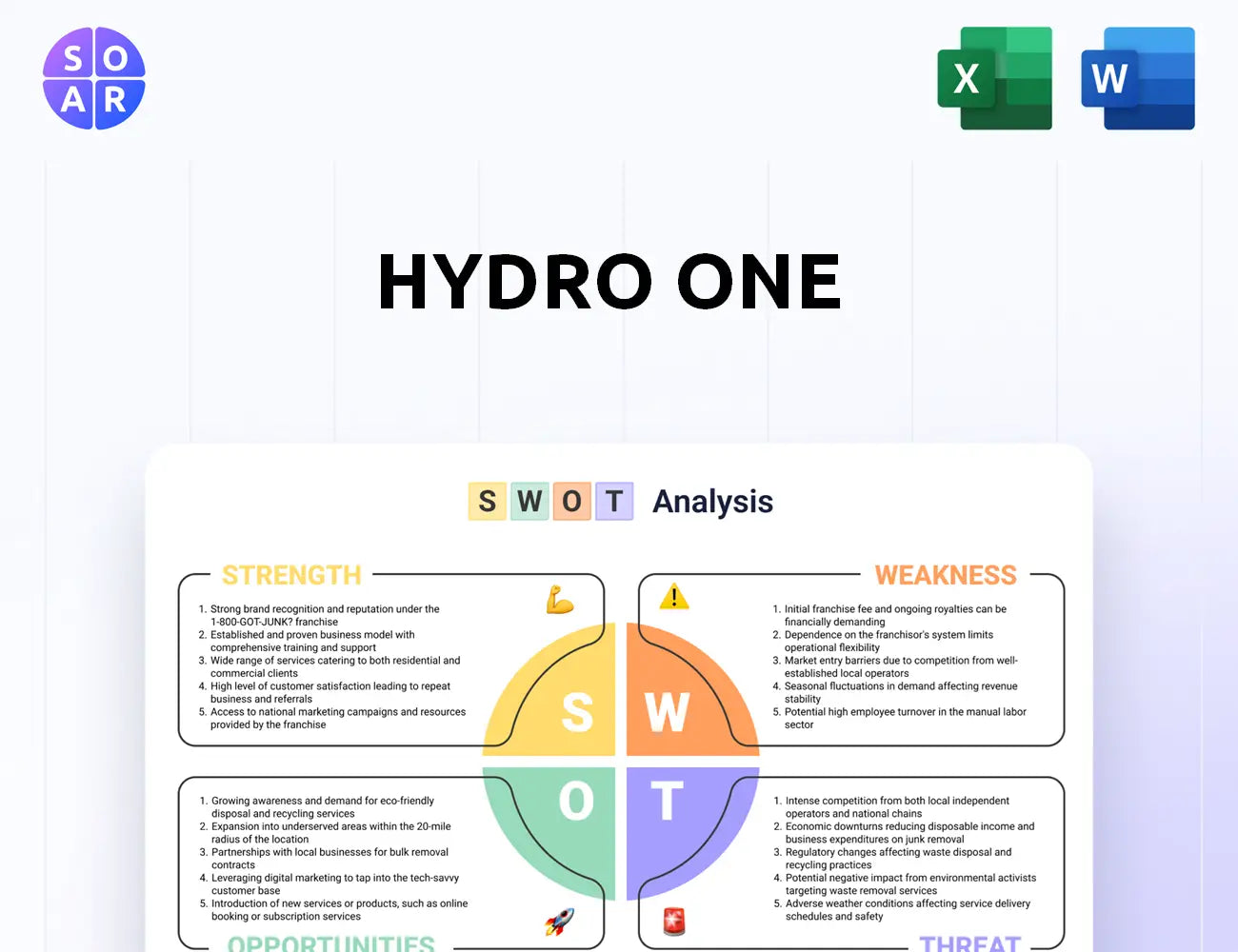 Hydro One SWOT Analysis Template for Strategy Review – SOAR Analysis