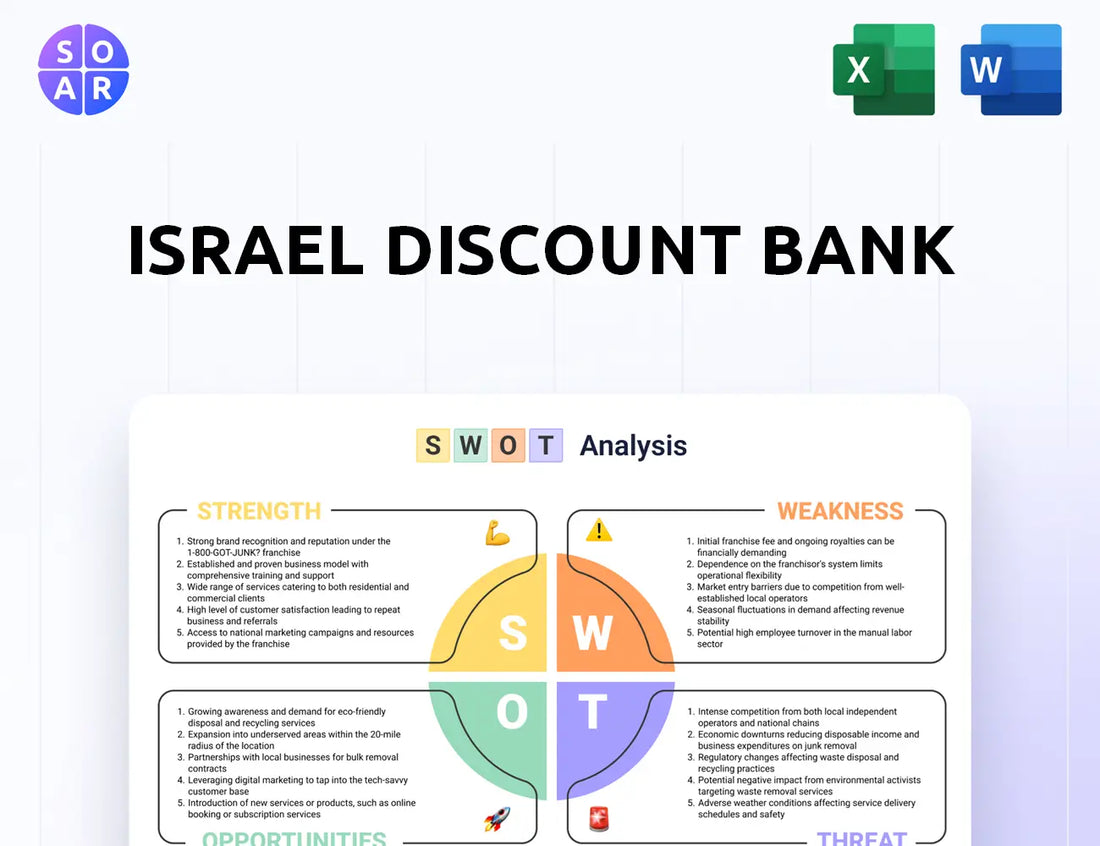 Israel Discount Bank SWOT Analysis