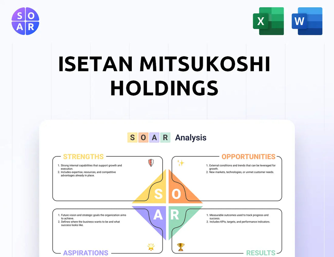 Isetan Mitsukoshi Holdings SOAR Analysis