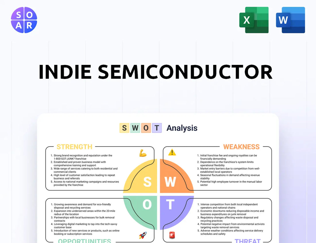 indie semiconductor SWOT Analysis