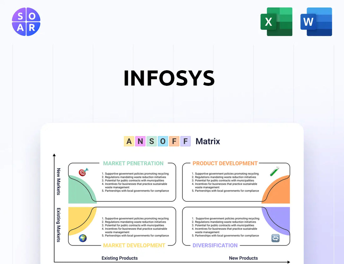 Infosys Ansoff Matrix