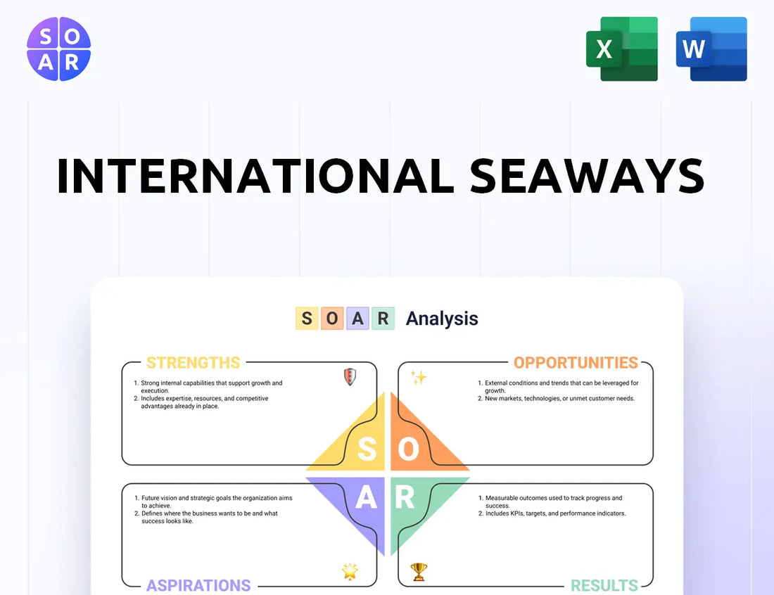 International Seaways SOAR Analysis