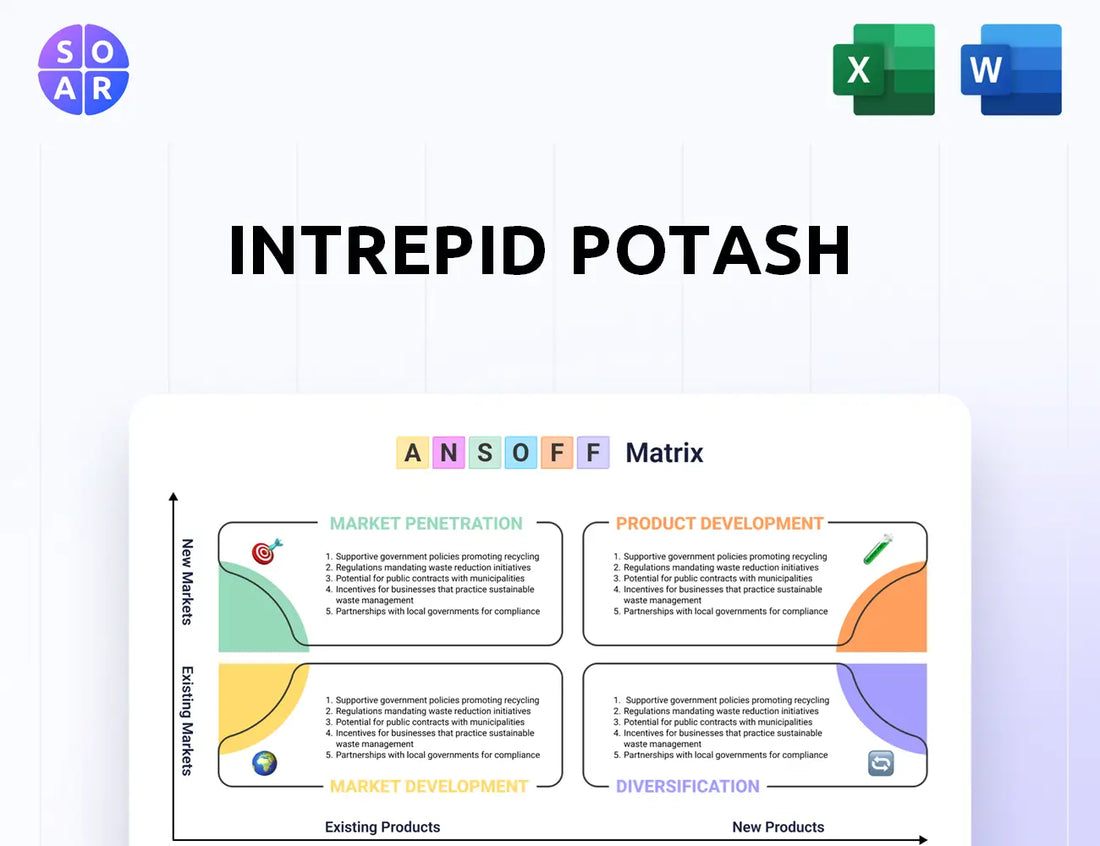 Intrepid Potash Ansoff Matrix