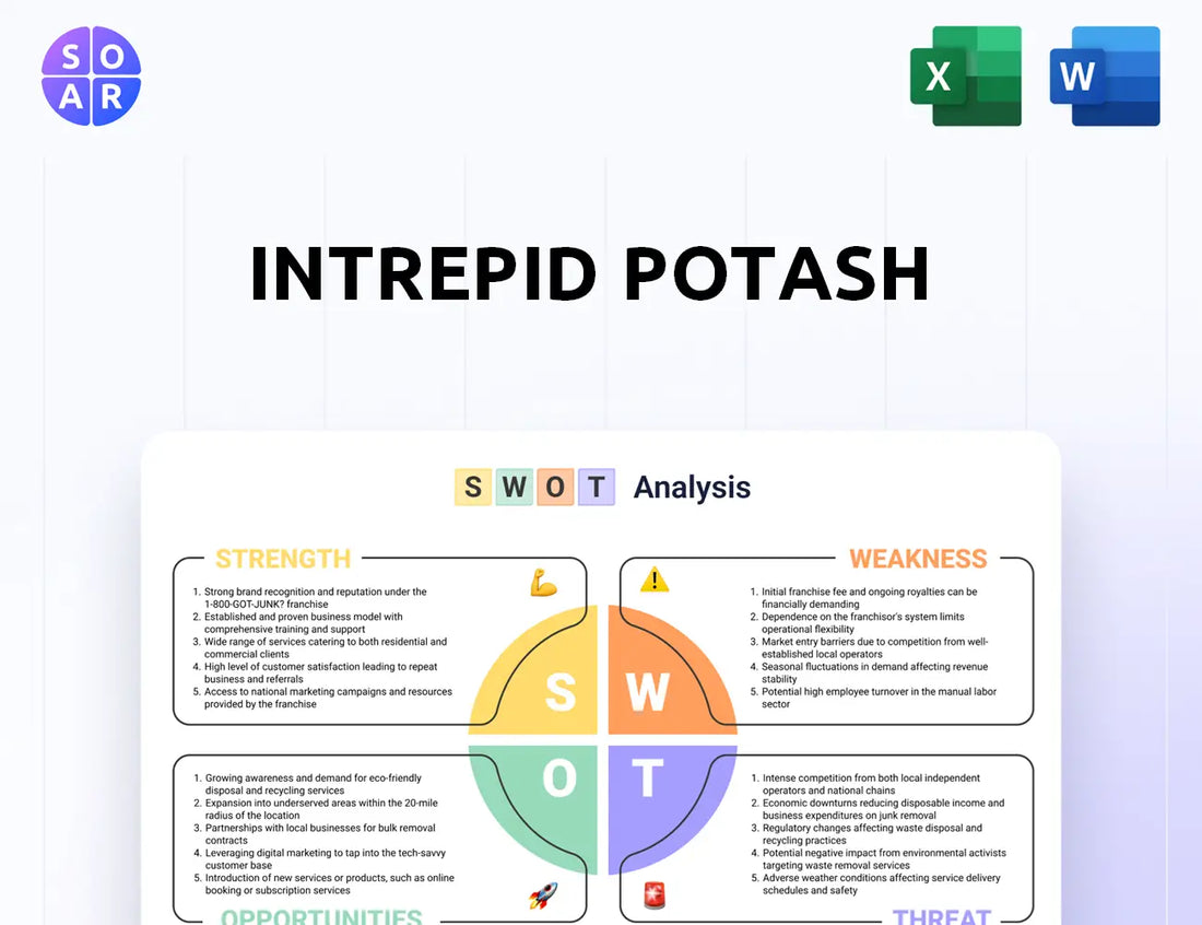 Intrepid Potash SWOT Analysis