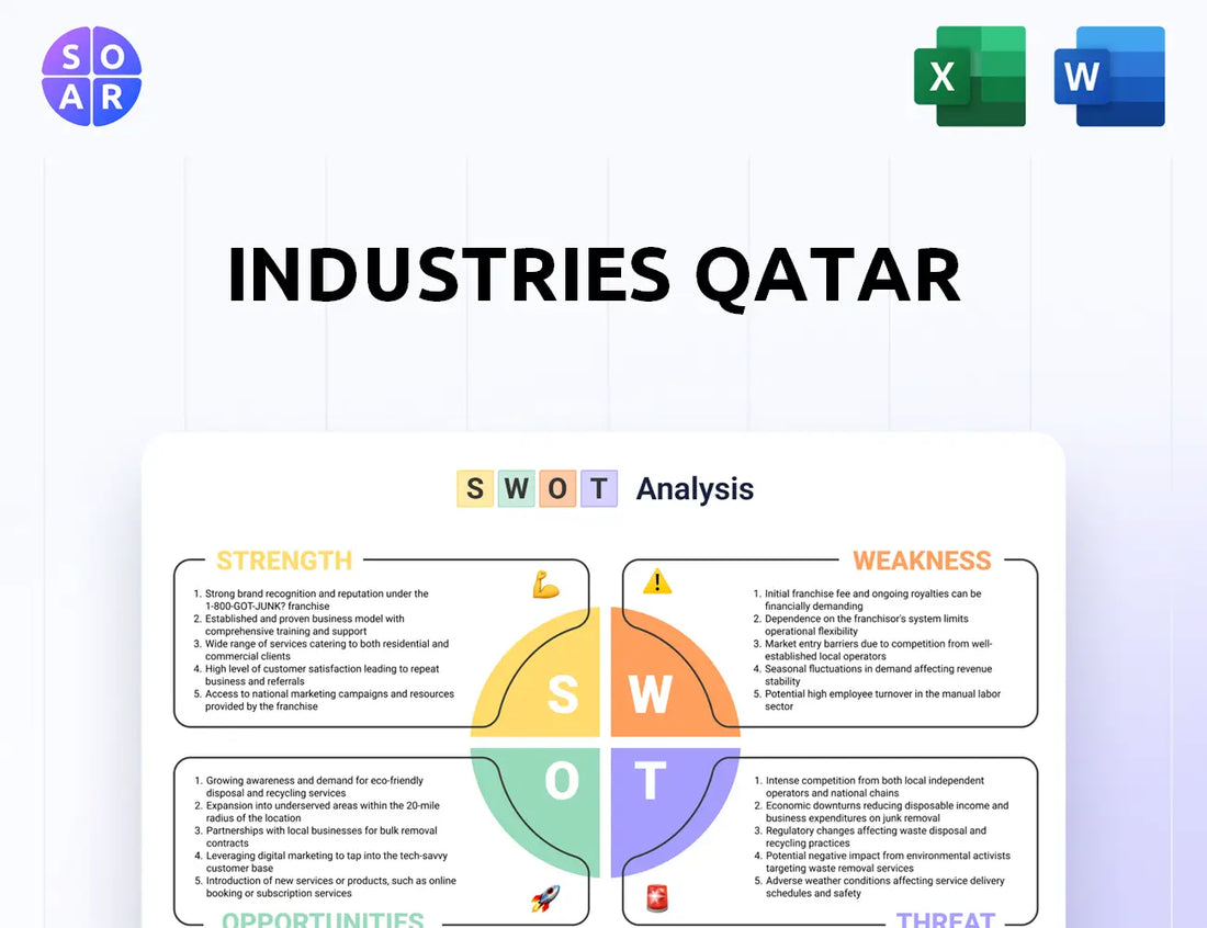 Industries Qatar SWOT Analysis