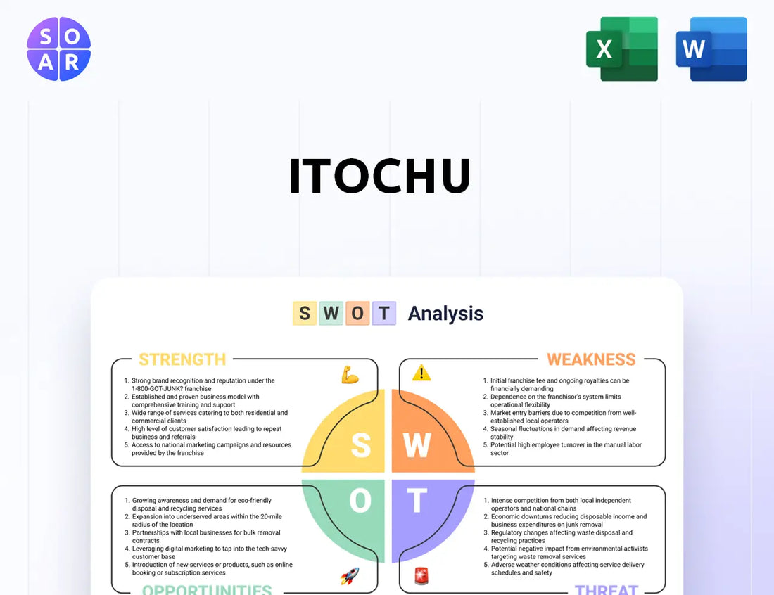 Itochu SWOT Analysis