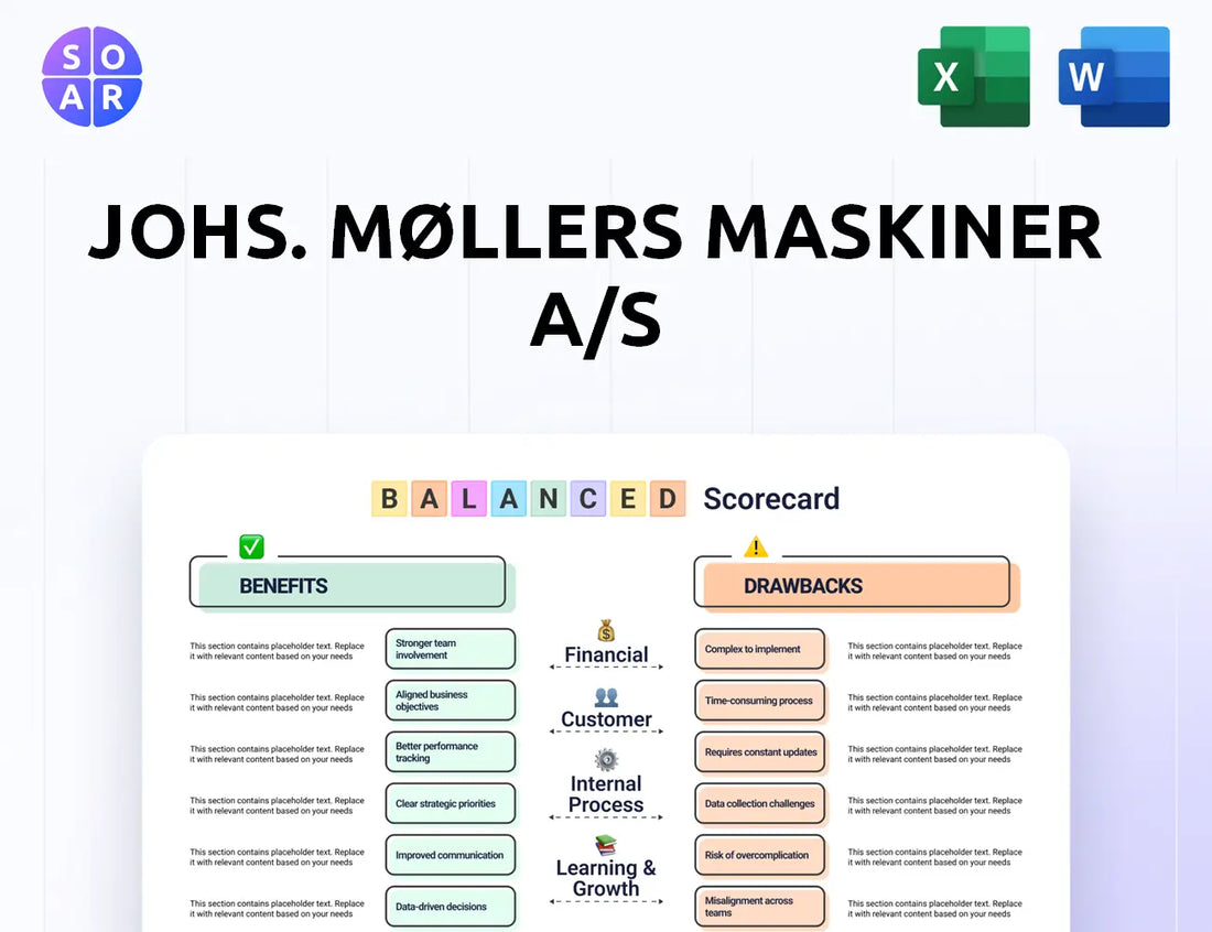 Johs. Møllers Maskiner A/S Balanced Scorecard