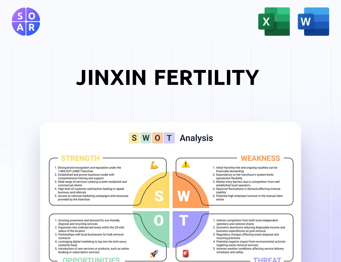 Jinxin Fertility SWOT Analysis