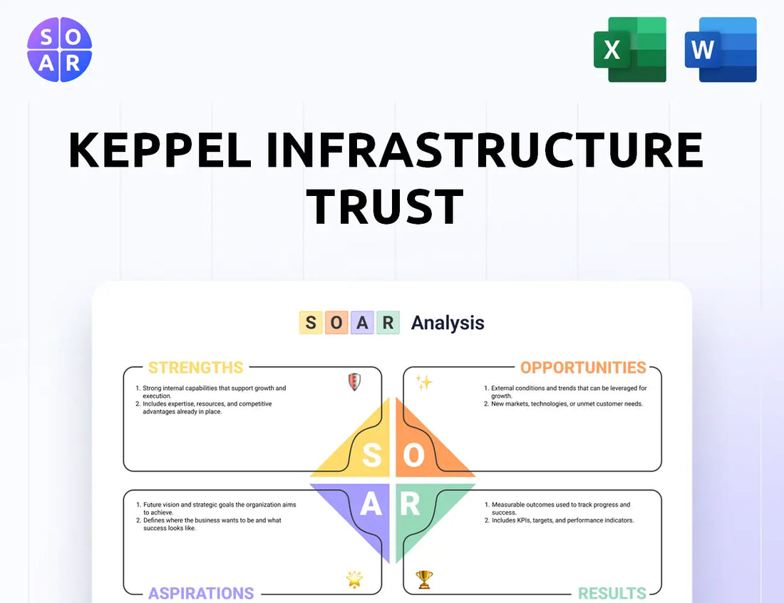 Keppel Infrastructure Trust SOAR Analysis