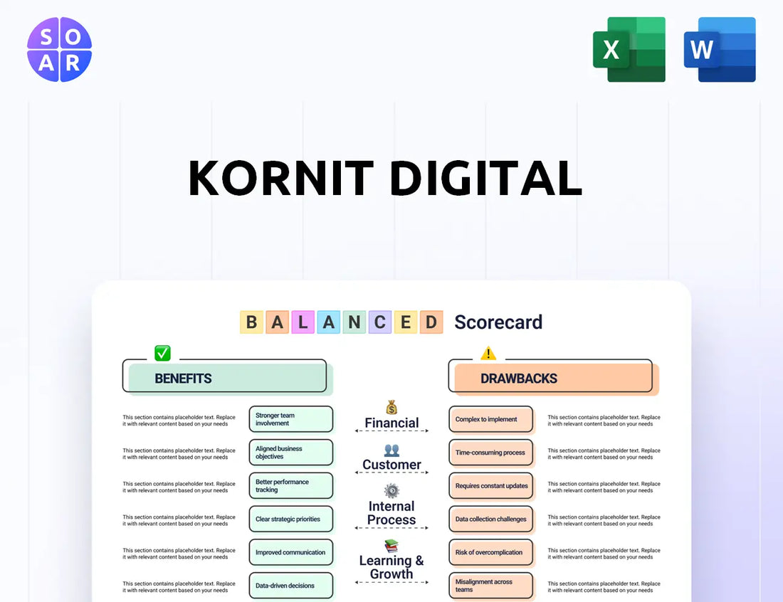 Kornit Digital Balanced Scorecard