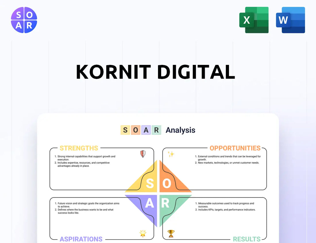 Kornit Digital SOAR Analysis