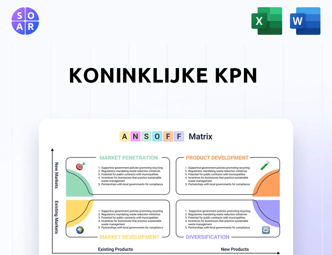 Koninklijke KPN Ansoff Matrix