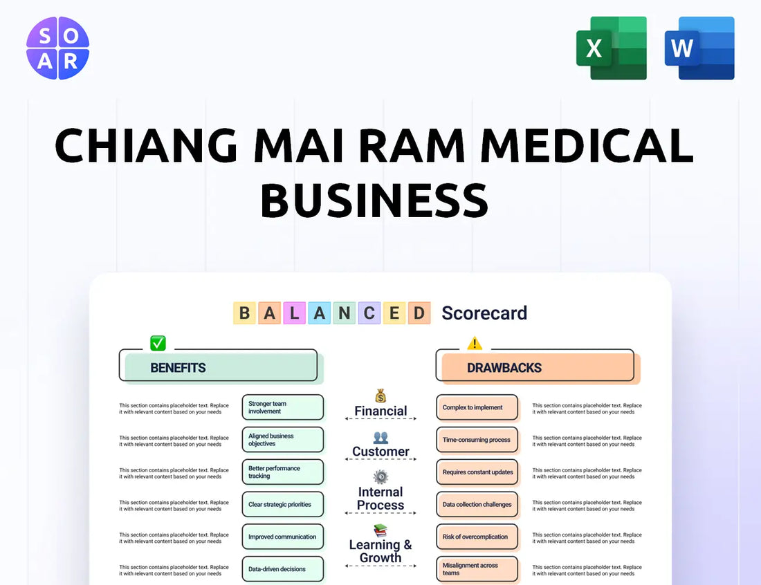 Chiang Mai Ram Medical Business Balanced Scorecard