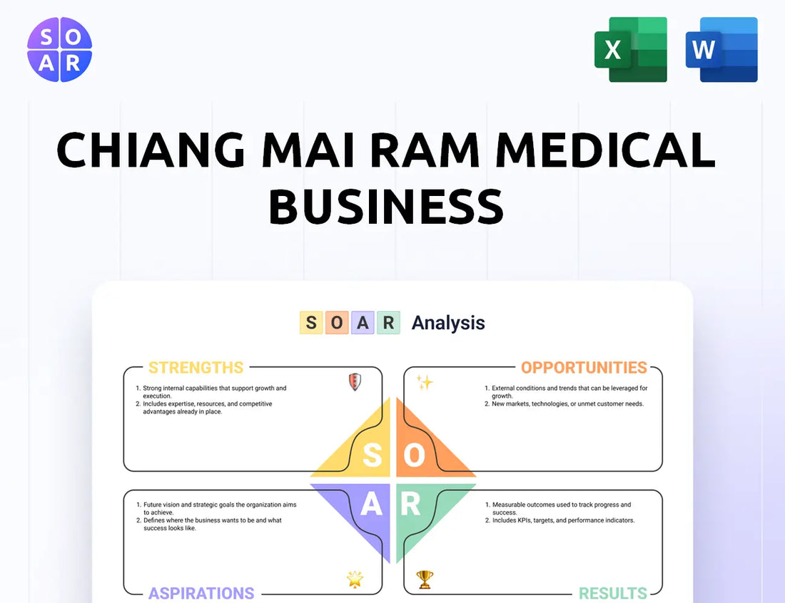 Chiang Mai Ram Medical Business SOAR Analysis