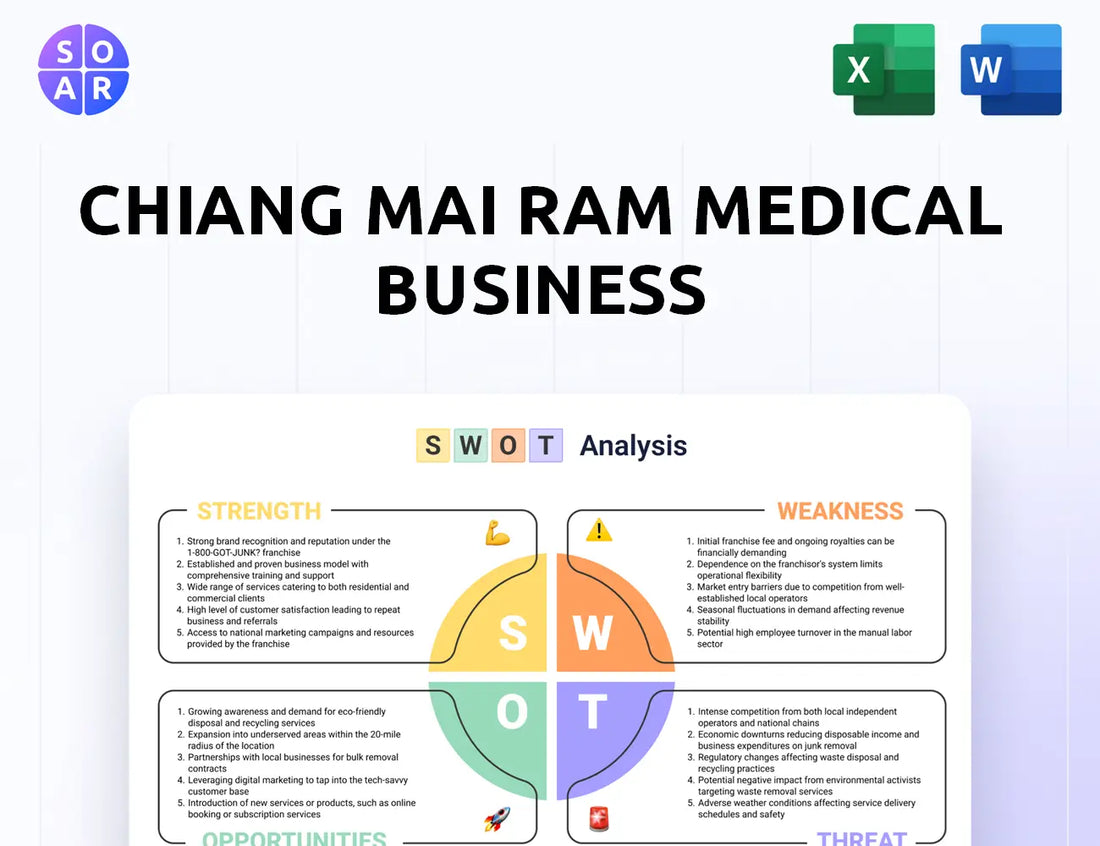 Chiang Mai Ram Medical Business SWOT Analysis