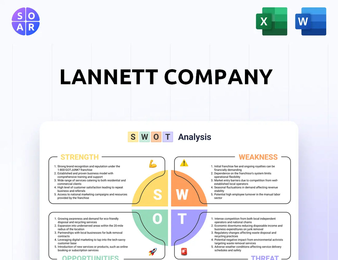 Lannett Company SWOT Analysis