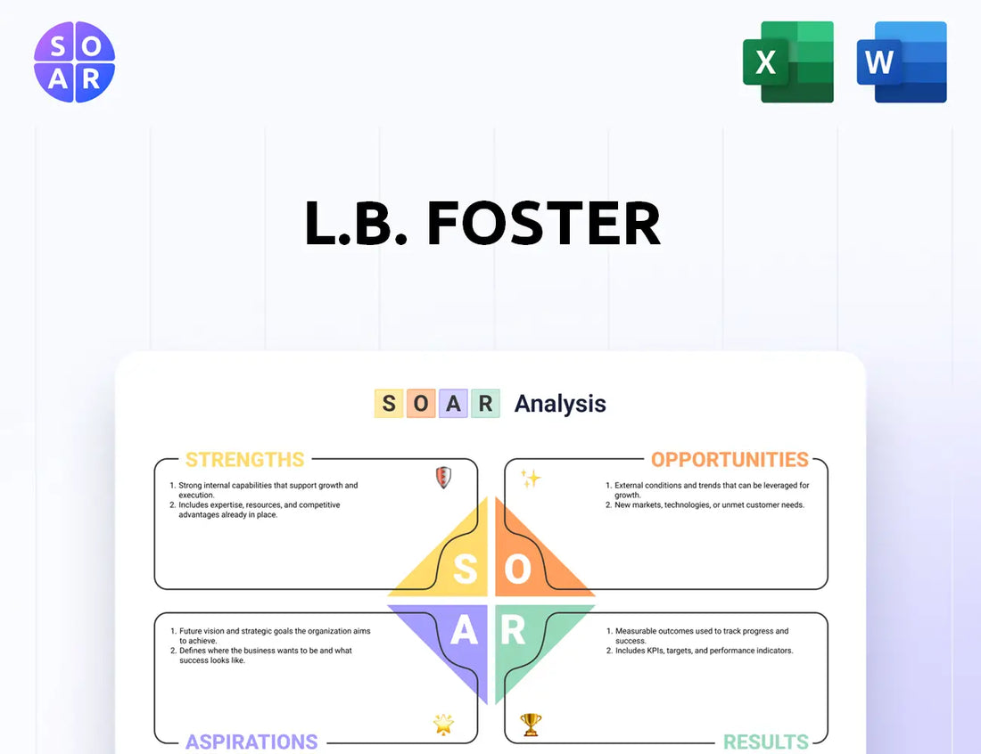 L.B. Foster SOAR Analysis