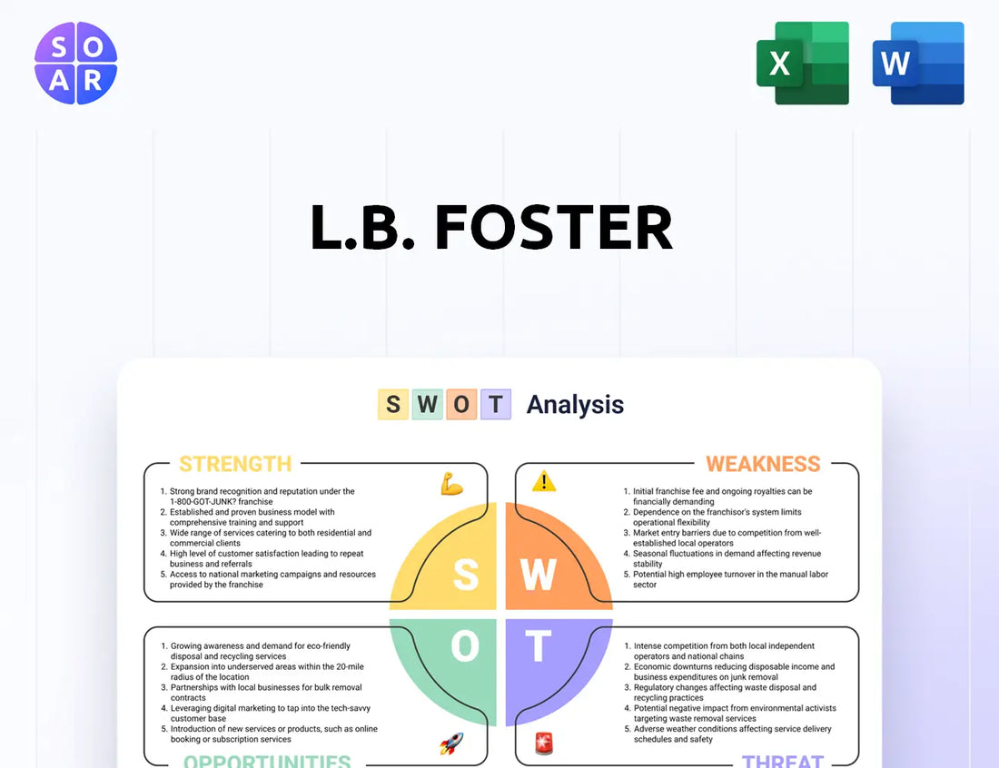 L.B. Foster SWOT Analysis