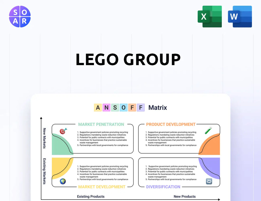 LEGO Group Ansoff Matrix