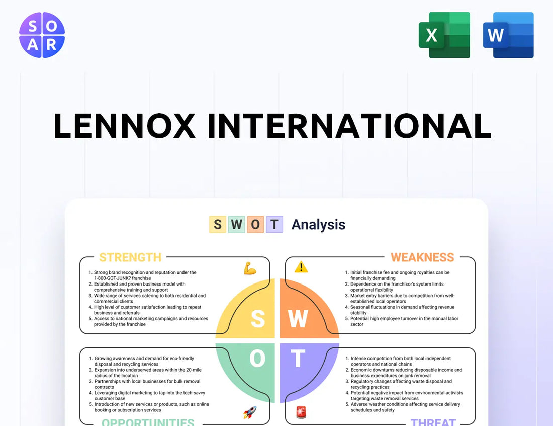 Lennox International SWOT Analysis