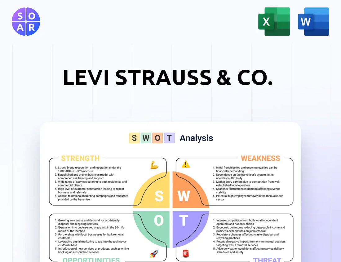 Levi Strauss & Co. SWOT Analysis