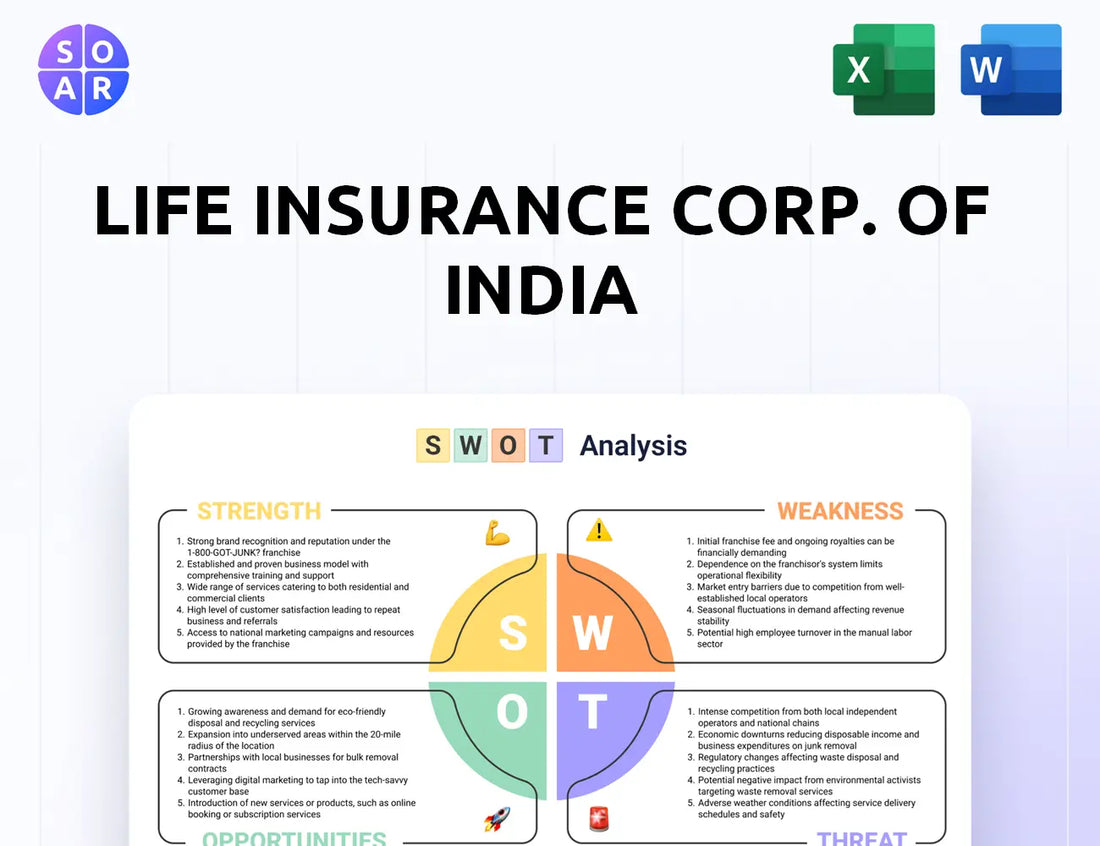 Life Insurance Corp. of India SWOT Analysis