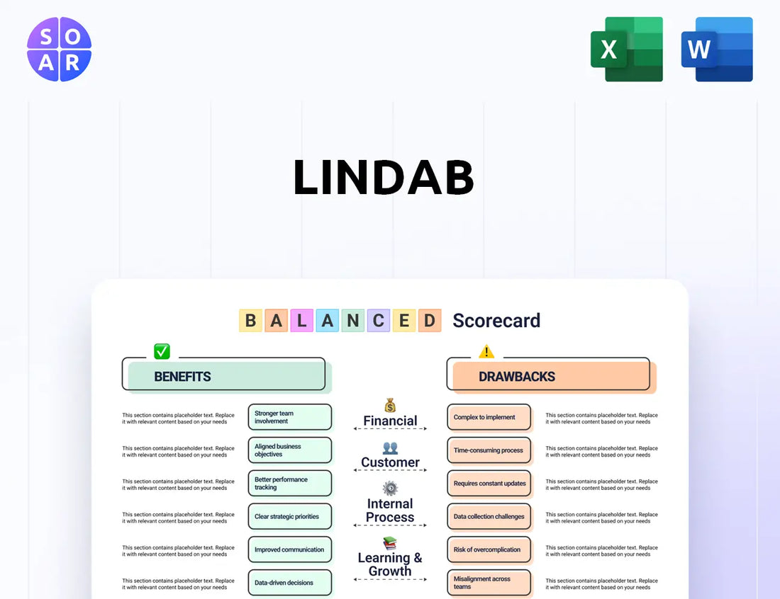 Lindab Balanced Scorecard