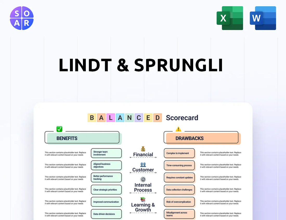 Lindt & Sprungli Balanced Scorecard