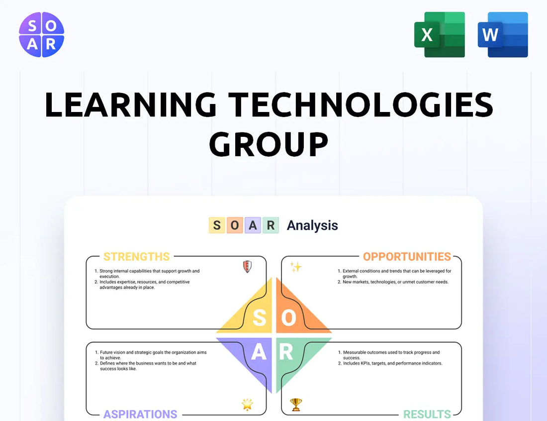 Learning Technologies Group SOAR Analysis