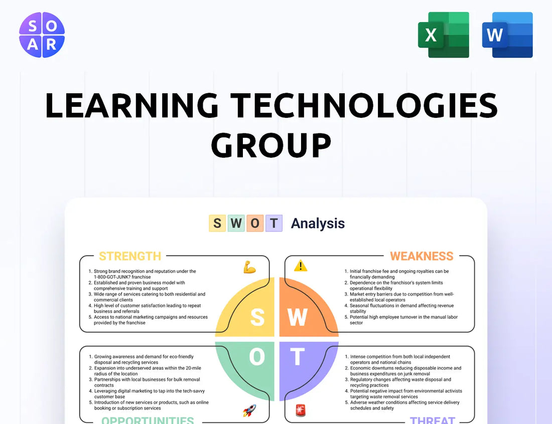 Learning Technologies Group SWOT Analysis