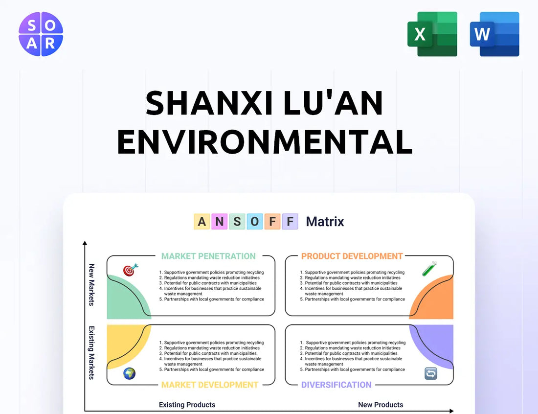 Shanxi Lu'an Environmental Ansoff Matrix
