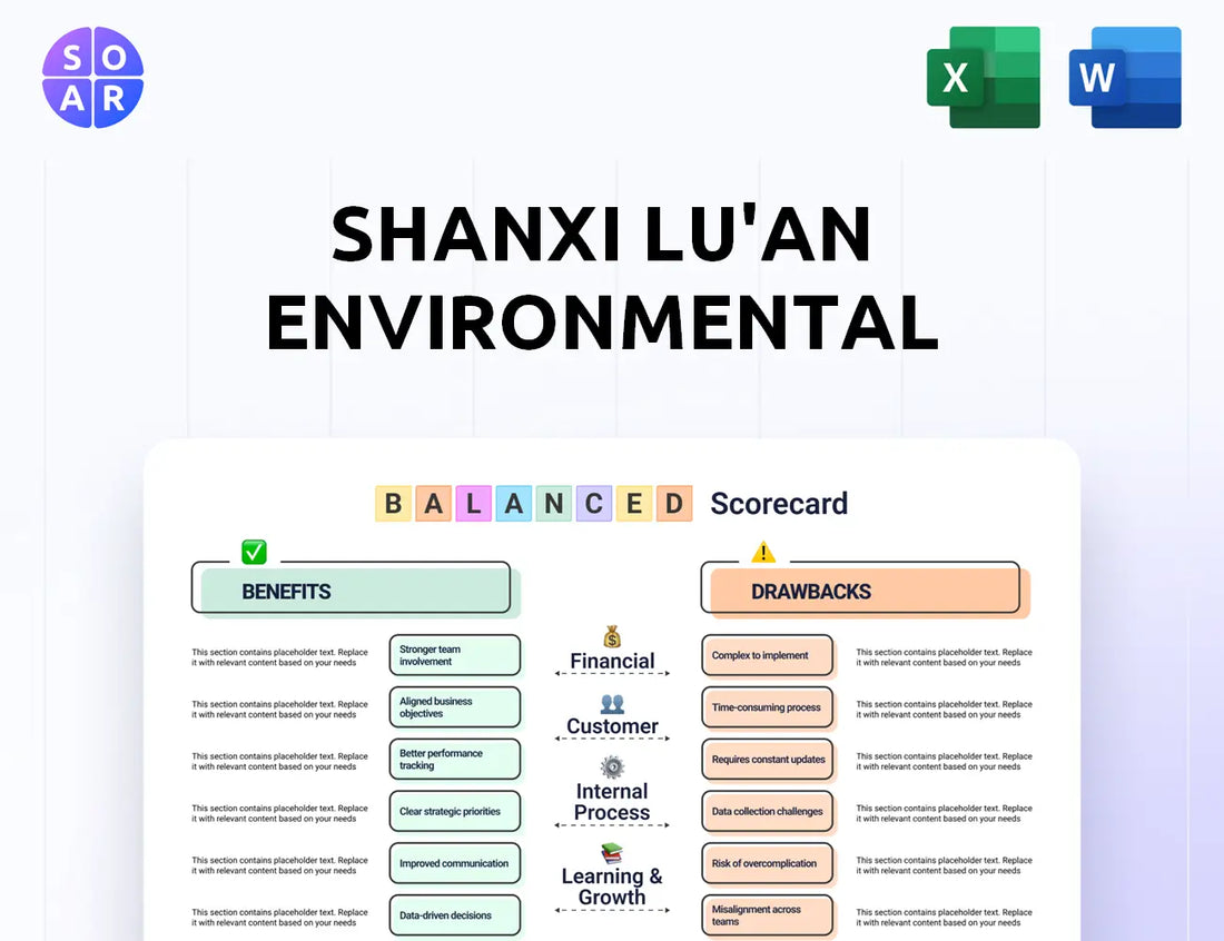 Shanxi Lu'an Environmental Balanced Scorecard