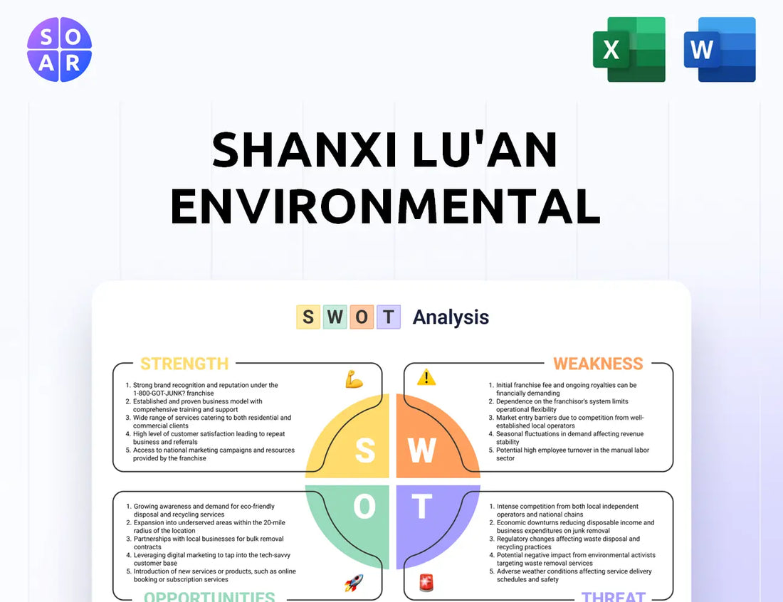 Shanxi Lu'an Environmental SWOT Analysis
