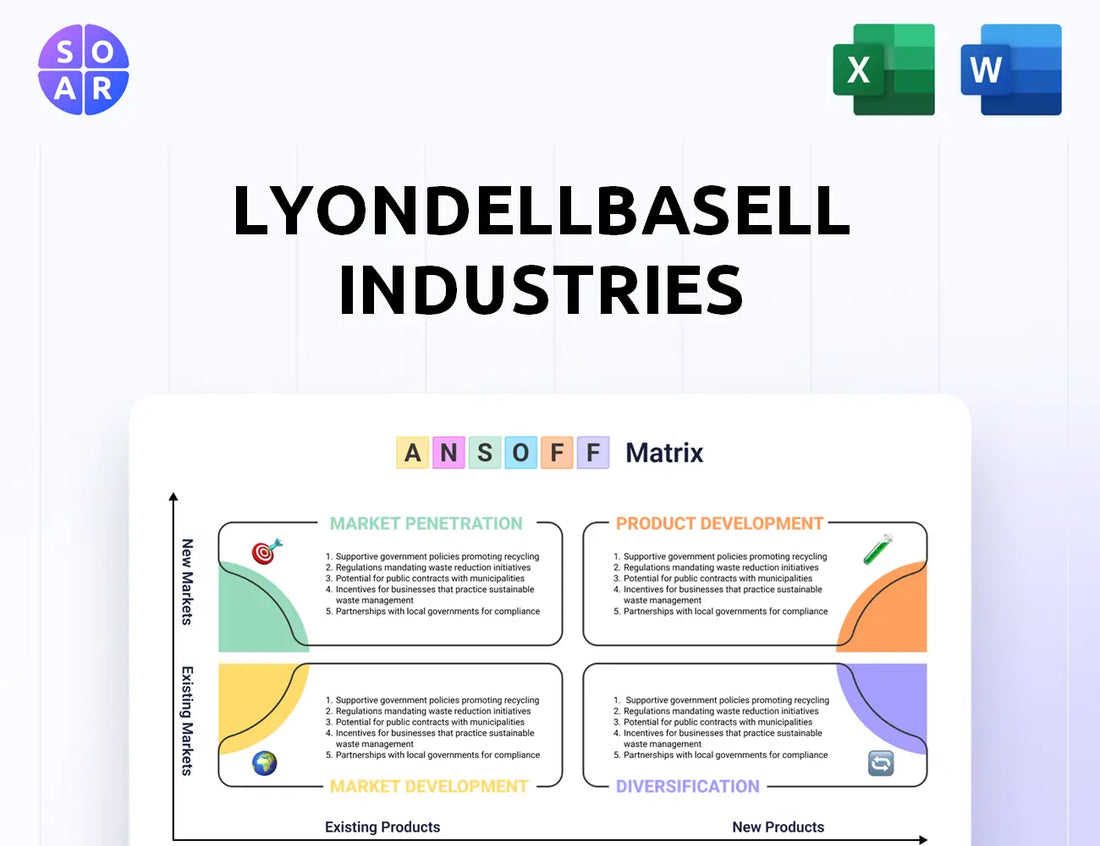 LyondellBasell Industries Ansoff Matrix